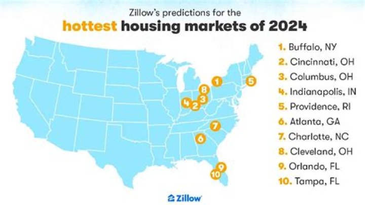 Rockford MI Real Estate Market 2024