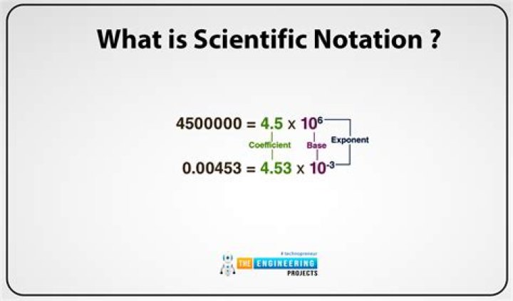 Scientific Notation 143