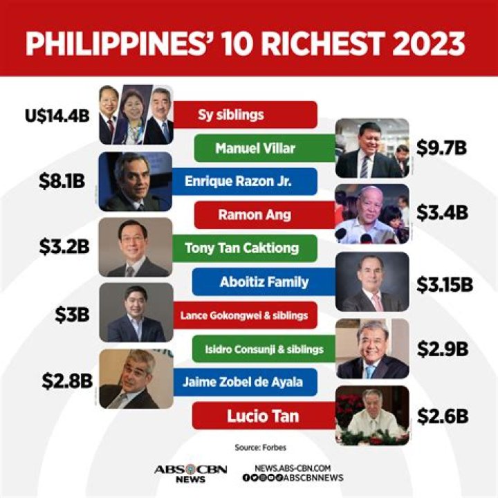 The Richest haitian Musicians In 2023