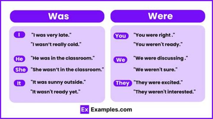 The Ultimate Guide To Using "Was" And "Were" Correctly