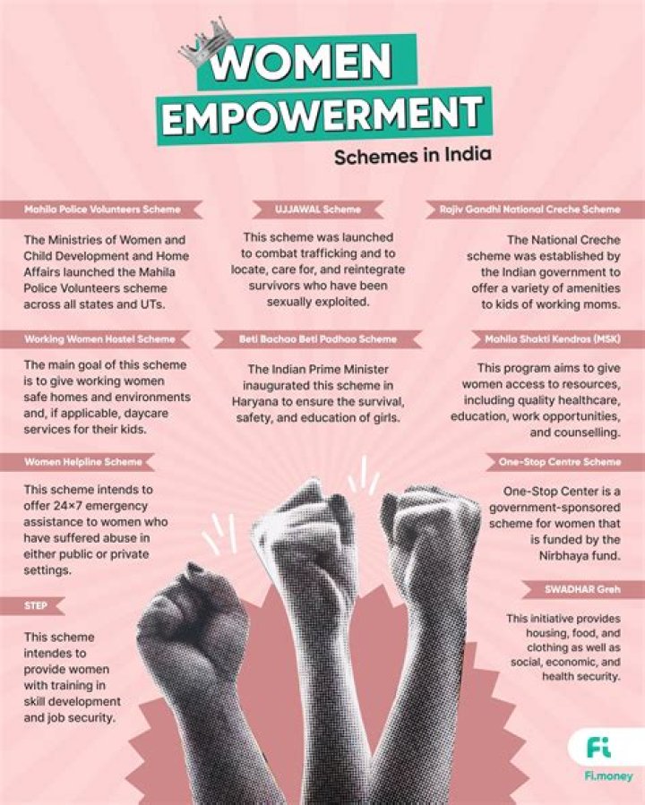 Uncovering Cultural Impact And Female Empowerment