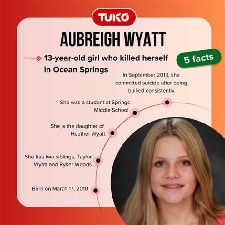 Uncovering The Mysterious Death Of Aubrey Wyatt: Causes And Consequences