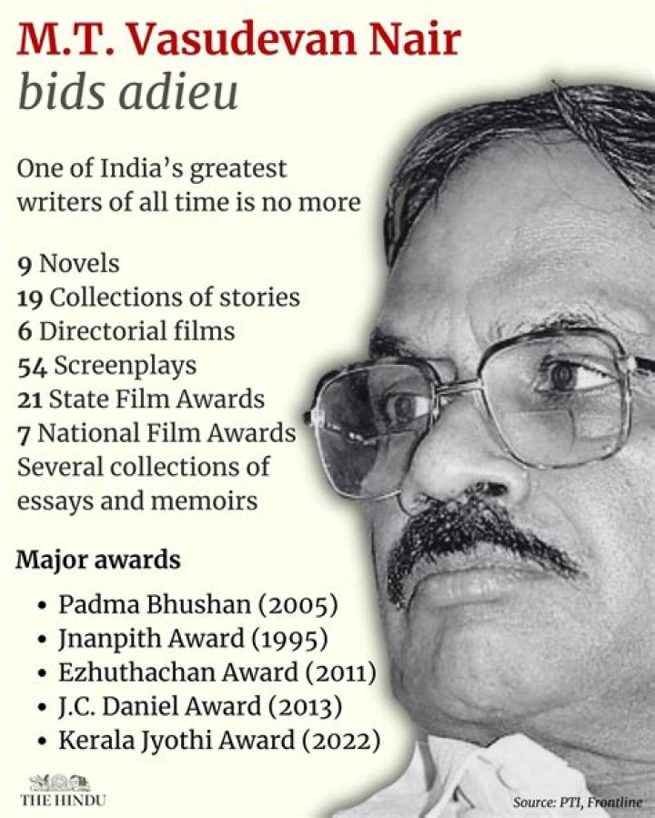 Vineeth Vasudevan's Biography And Facts'