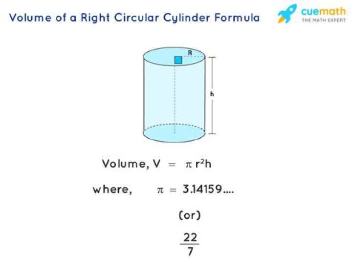 volume of a cylinder