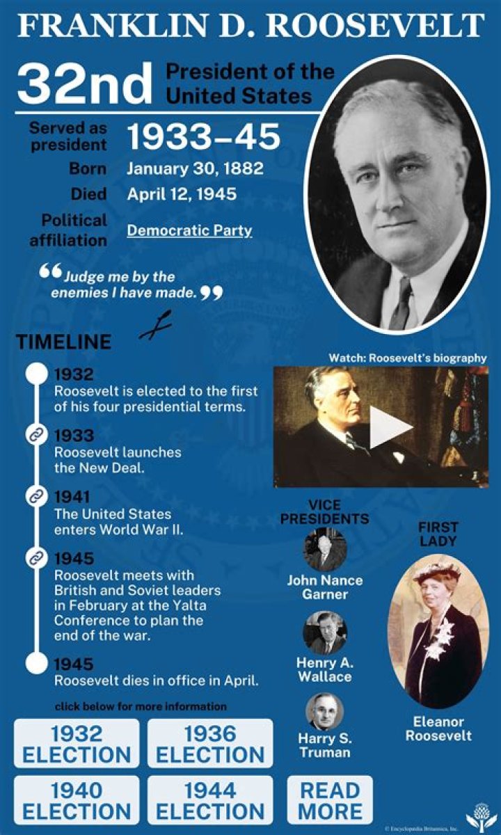 Was Eleanor Roosevelt Related To Franklin Roosevelt?