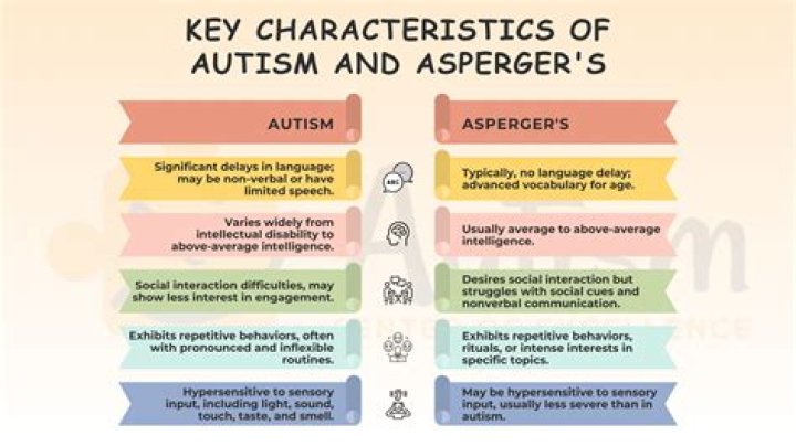 Was Oppenheimer Autistic? Did He Have Aspergers?