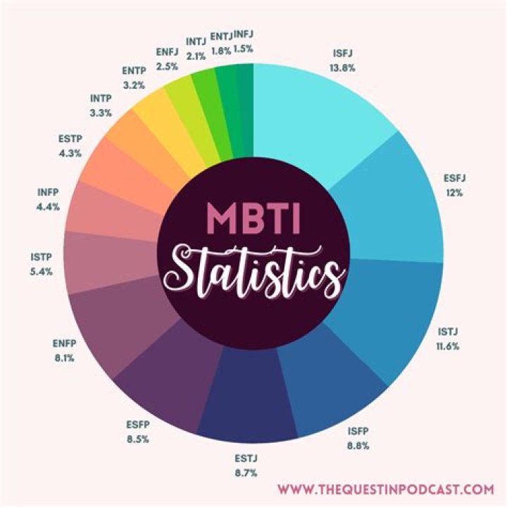 Which is the saddest MBTI type? Celebrity.fm #1 Official Stars, Business & People Network, W