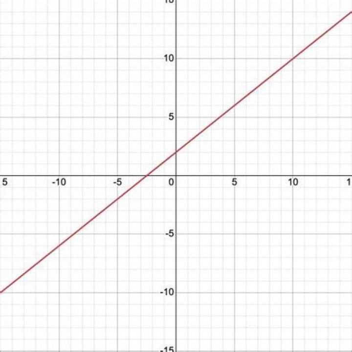 y=4/5x