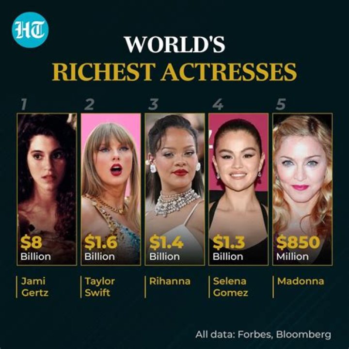 Youthful Riches: Richest Young Actresses